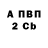 БУТИРАТ вода Metvir
